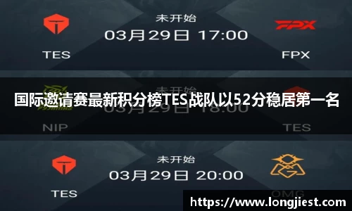 国际邀请赛最新积分榜TES战队以52分稳居第一名